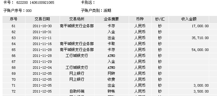 12月5日岳陽(yáng)買(mǎi)家匯款3500元至工行帳戶(hù)